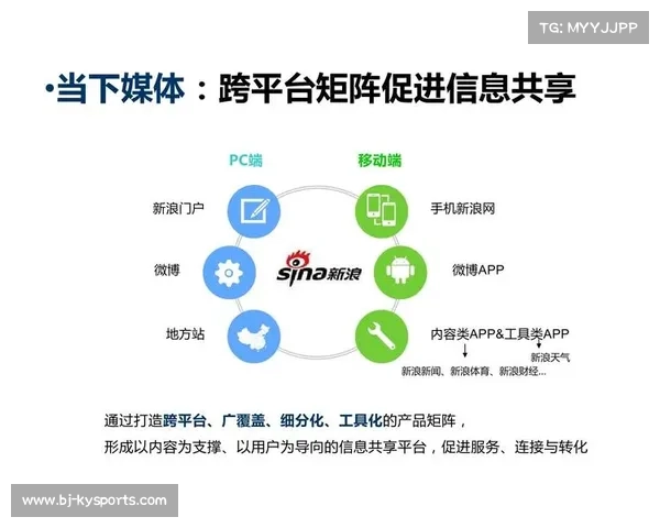 CFI自媒体矩阵:短视频贡献率达87%的现状与影响 CFI自媒体矩阵:短视频贡献率达87%的现状与影响